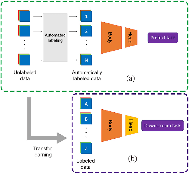 Figure 1 for Convolutional Neural Networks for the classification of glitches in gravitational-wave data streams