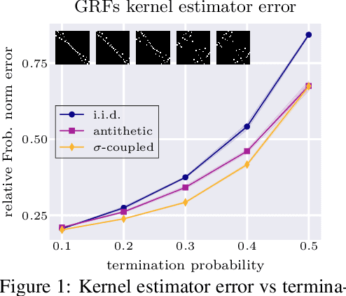 Figure 2 for Variance-Reducing Couplings for Random Features: Perspectives from Optimal Transport