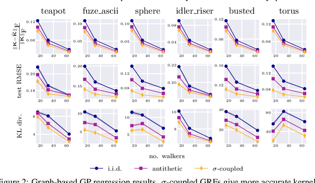 Figure 3 for Variance-Reducing Couplings for Random Features: Perspectives from Optimal Transport