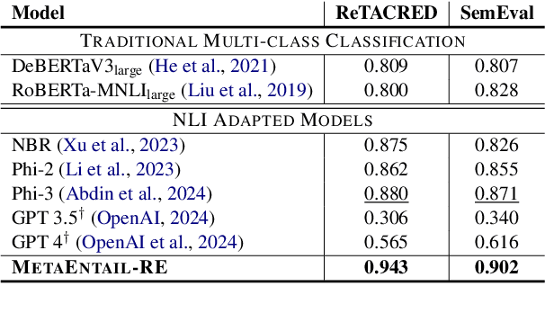 Figure 3 for Entangled Relations: Leveraging NLI and Meta-analysis to Enhance Biomedical Relation Extraction