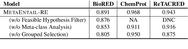 Figure 4 for Entangled Relations: Leveraging NLI and Meta-analysis to Enhance Biomedical Relation Extraction