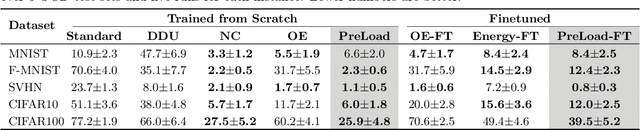 Figure 4 for Preventing Arbitrarily High Confidence on Far-Away Data in Point-Estimated Discriminative Neural Networks