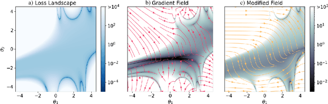 Figure 1 for Stabilizing Backpropagation Through Time to Learn Complex Physics