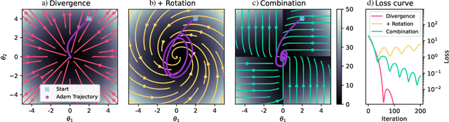 Figure 2 for Stabilizing Backpropagation Through Time to Learn Complex Physics