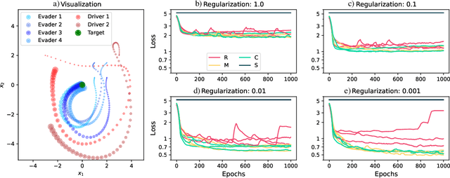 Figure 4 for Stabilizing Backpropagation Through Time to Learn Complex Physics