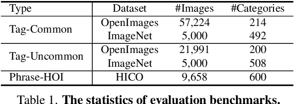 Figure 2 for Inject Semantic Concepts into Image Tagging for Open-Set Recognition