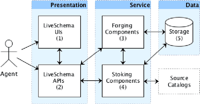 Figure 2 for Towards a Gateway for Knowledge Graph Schemas Collection, Analysis, and Embedding