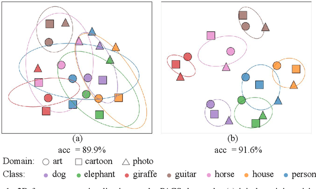 Figure 1 for Transitive Vision-Language Prompt Learning for Domain Generalization