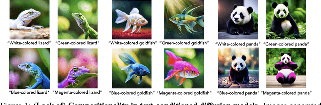 Figure 1 for Compositional Abilities Emerge Multiplicatively: Exploring Diffusion Models on a Synthetic Task