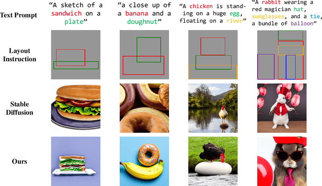 Figure 1 for R&B: Region and Boundary Aware Zero-shot Grounded Text-to-image Generation