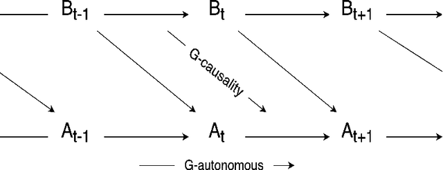 Figure 4 for Emergence and Causality in Complex Systems: A Survey on Causal Emergence and Related Quantitative Studies