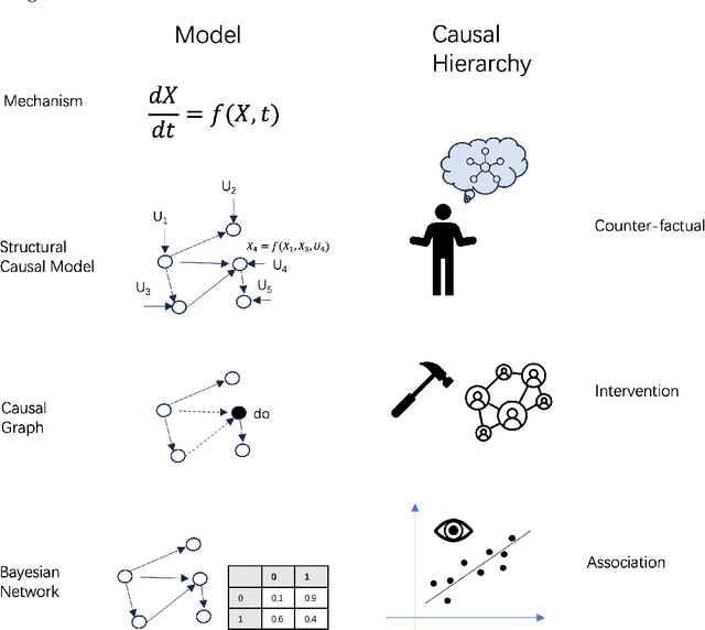 Figure 1 for Emergence and Causality in Complex Systems: A Survey on Causal Emergence and Related Quantitative Studies