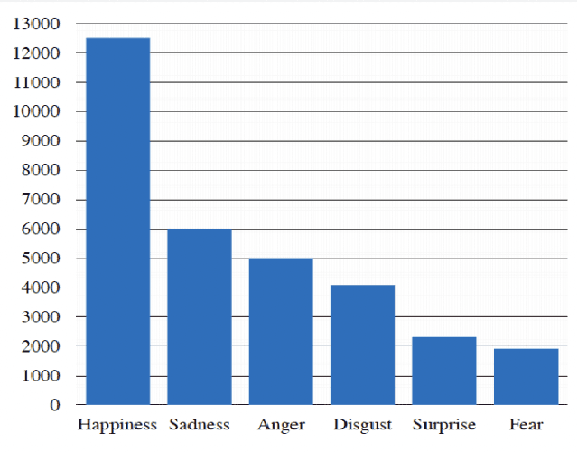 Figure 1 for Self-Supervised Learning for Audio-Based Emotion Recognition