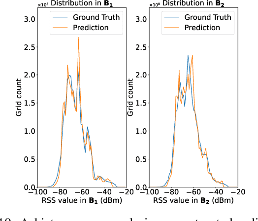 Figure 2 for RadioGAT: A Joint Model-based and Data-driven Framework for Multi-band Radiomap Reconstruction via Graph Attention Networks