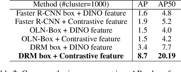 Figure 4 for Debiased Novel Category Discovering and Localization