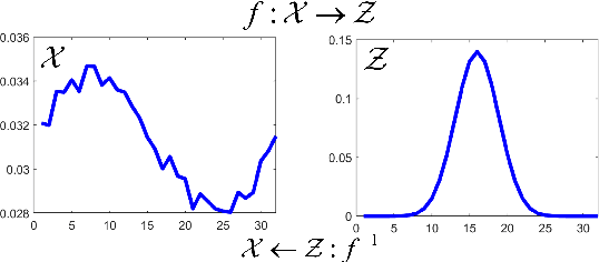 Figure 1 for Quantum Normalizing Flows for Anomaly Detection