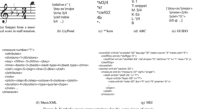 Figure 2 for Foundation Models for Music: A Survey