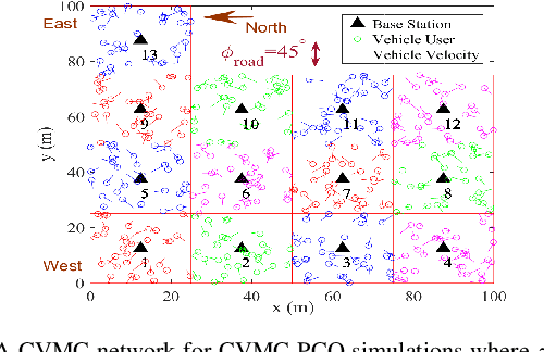 Figure 2 for Fast-Fading Channel and Power Optimization of the Magnetic Inductive Cellular Network