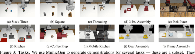 Figure 3 for MimicGen: A Data Generation System for Scalable Robot Learning using Human Demonstrations