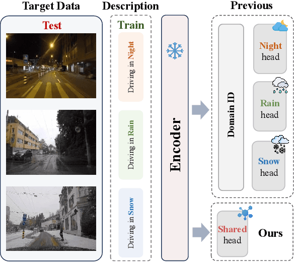 Figure 1 for Unified Language-driven Zero-shot Domain Adaptation