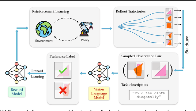 Figure 1 for RL-VLM-F: Reinforcement Learning from Vision Language Foundation Model Feedback