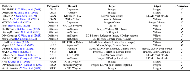 Figure 4 for Forging Vision Foundation Models for Autonomous Driving: Challenges, Methodologies, and Opportunities