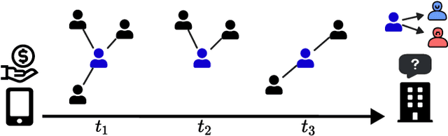 Figure 1 for Temporal Graph Networks for Graph Anomaly Detection in Financial Networks