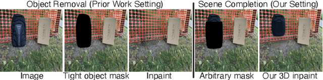 Figure 2 for NeRFiller: Completing Scenes via Generative 3D Inpainting