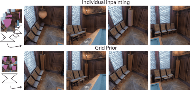 Figure 4 for NeRFiller: Completing Scenes via Generative 3D Inpainting