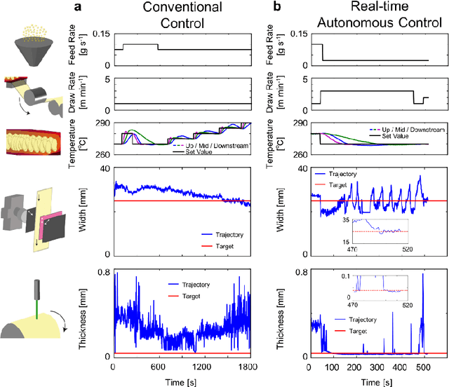 Figure 2 for Real-time Autonomous Control of a Continuous Macroscopic Process as Demonstrated by Plastic Forming