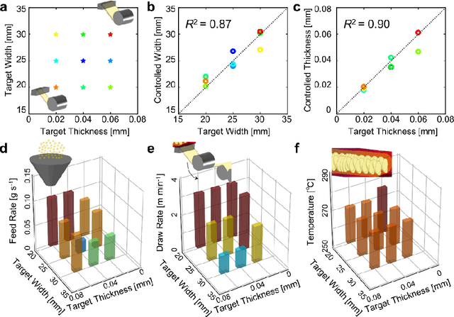 Figure 3 for Real-time Autonomous Control of a Continuous Macroscopic Process as Demonstrated by Plastic Forming