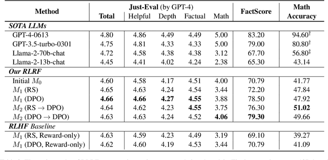 Figure 3 for Reinforcement Learning from Reflective Feedback (RLRF): Aligning and Improving LLMs via Fine-Grained Self-Reflection