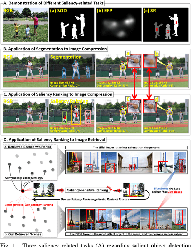 Figure 1 for Rethinking Object Saliency Ranking: A Novel Whole-flow Processing Paradigm