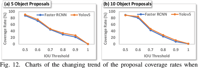 Figure 4 for Rethinking Object Saliency Ranking: A Novel Whole-flow Processing Paradigm