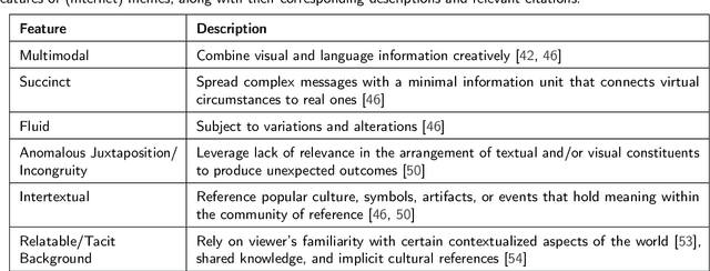 Figure 3 for Toxic Memes: A Survey of Computational Perspectives on the Detection and Explanation of Meme Toxicities