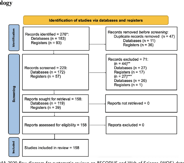 Figure 4 for Toxic Memes: A Survey of Computational Perspectives on the Detection and Explanation of Meme Toxicities