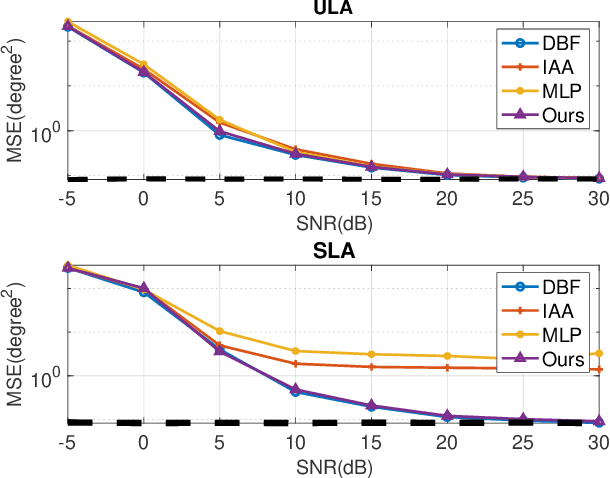 Figure 4 for Antenna Failure Resilience: Deep Learning-Enabled Robust DOA Estimation with Single Snapshot Sparse Arrays