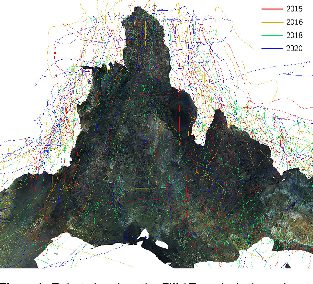 Figure 1 for Eiffel Tower: A Deep-Sea Underwater Dataset for Long-Term Visual Localization