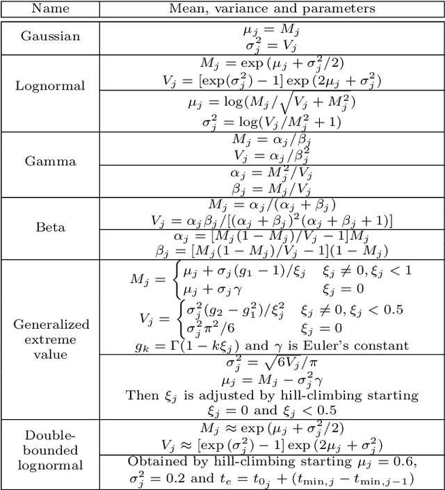 Figure 4 for Extending the kinematic theory of rapid movements with new primitives