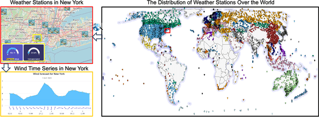 Figure 1 for WEATHER-5K: A Large-scale Global Station Weather Dataset Towards Comprehensive Time-series Forecasting Benchmark