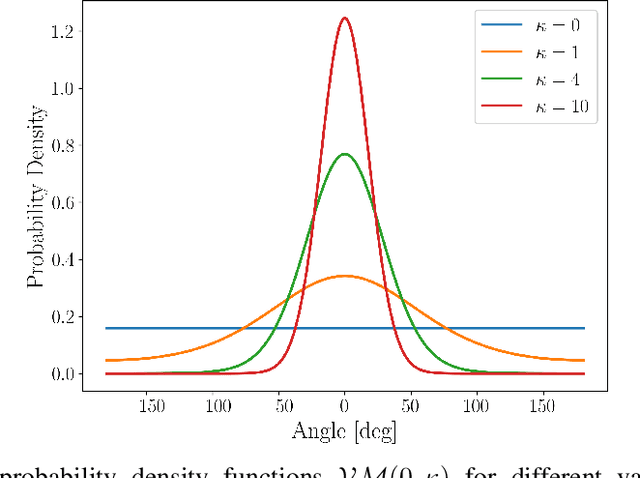 Figure 4 for Calibrating Wireless Ray Tracing for Digital Twinning using Local Phase Error Estimates