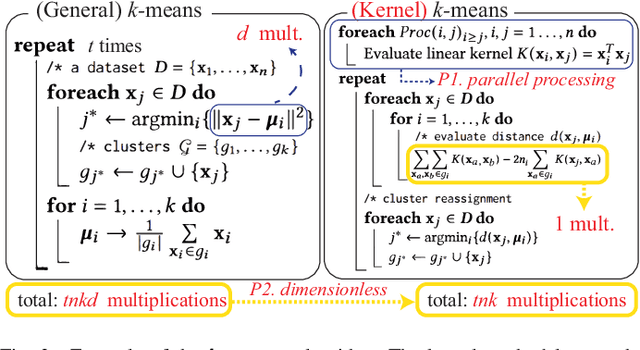 Figure 3 for Speed-up of Data Analysis with Kernel Trick in Encrypted Domain