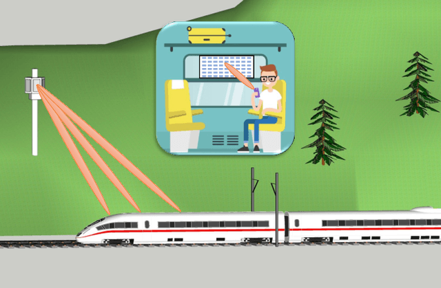 Figure 1 for Throughput Maximization for Intelligent Refracting Surface Assisted mmWave High-Speed Train Communications