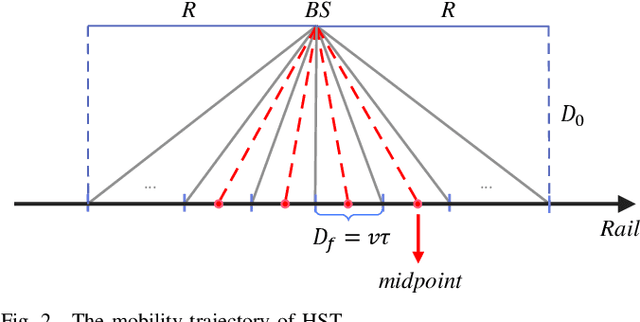 Figure 2 for Throughput Maximization for Intelligent Refracting Surface Assisted mmWave High-Speed Train Communications