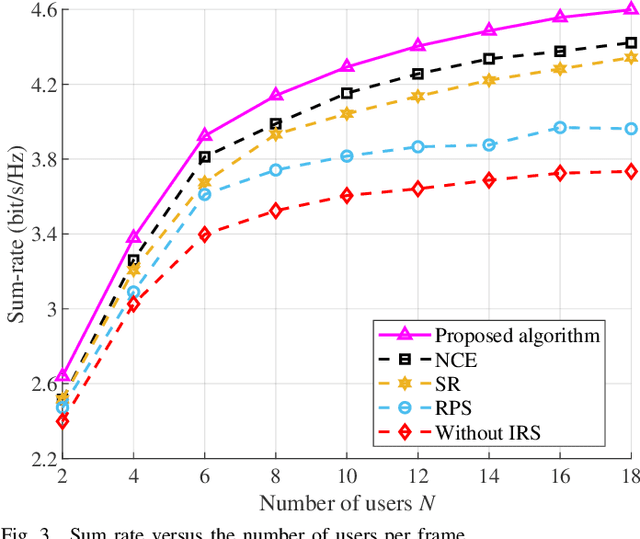 Figure 3 for Throughput Maximization for Intelligent Refracting Surface Assisted mmWave High-Speed Train Communications