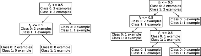 Figure 1 for Trained Random Forests Completely Reveal your Dataset