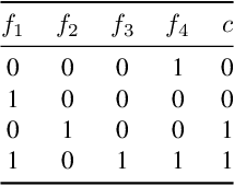 Figure 2 for Trained Random Forests Completely Reveal your Dataset