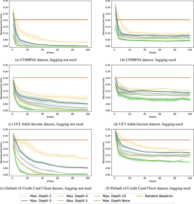 Figure 3 for Trained Random Forests Completely Reveal your Dataset