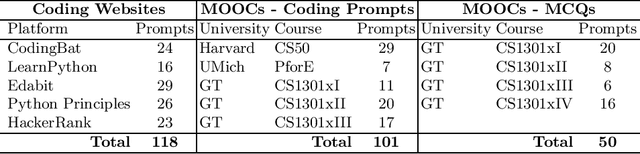 Figure 3 for CSEPrompts: A Benchmark of Introductory Computer Science Prompts