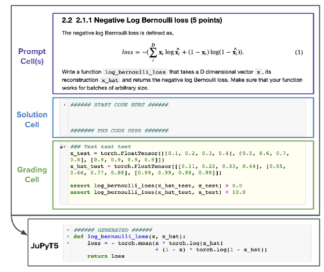 Figure 2 for Training and Evaluating a Jupyter Notebook Data Science Assistant